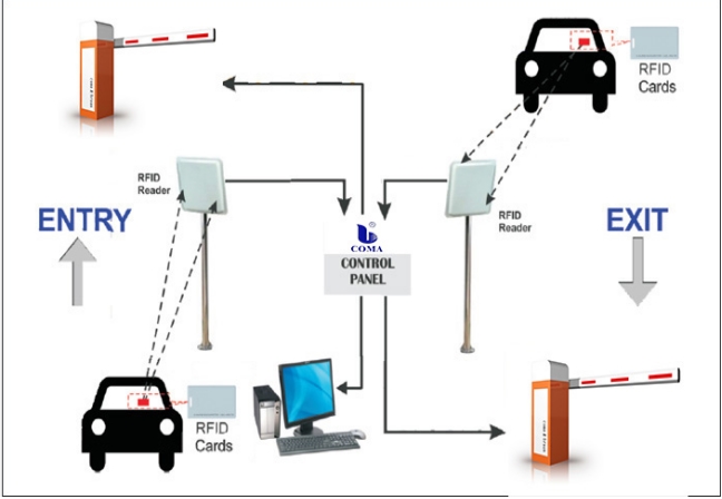 RFID.jpg
