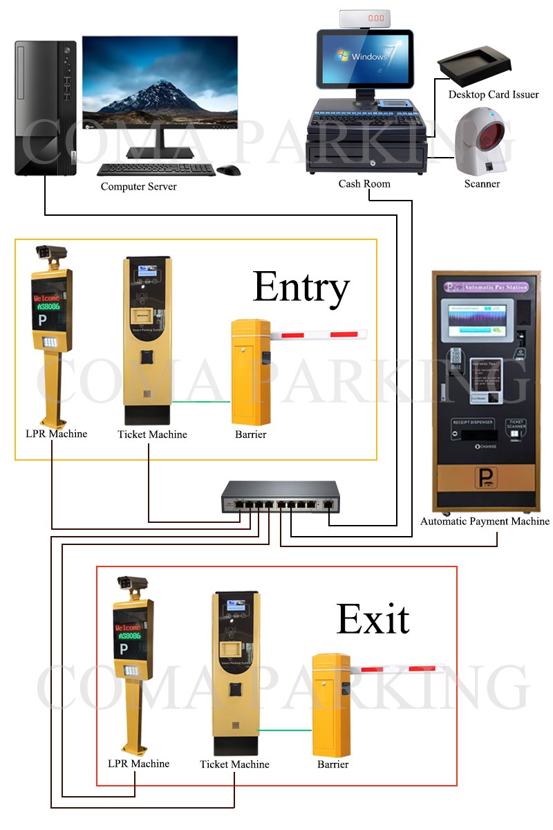 LPR parking system diagram LPR parking system diagram